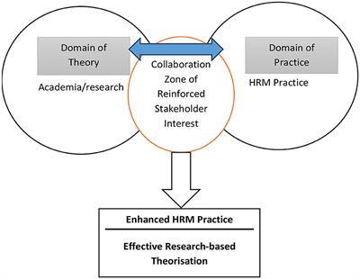 Pedagogical implications of pragmatic HRM research